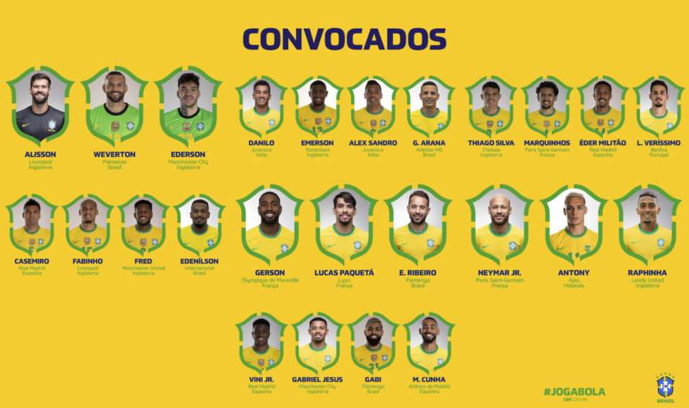 Copa do Mundo 2026 - Seleção Brasileira