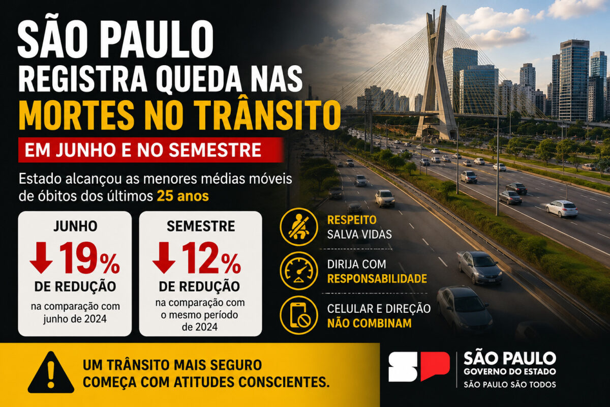Mortes no trânsito São Paulo 2026 Mortes no trânsito São Paulo 2026
