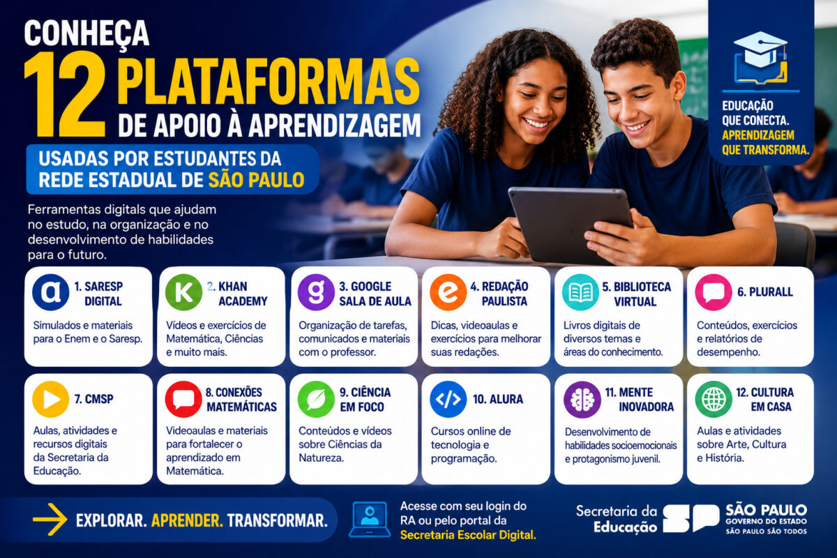Plataformas de aprendizagem rede estadual de São Paulo Plataformas de aprendizagem rede estadual de São Paulo