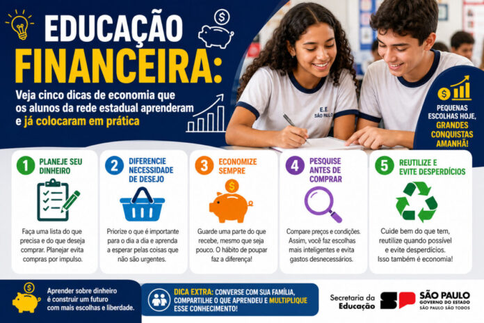 Educação financeira rede estadual São Paulo Educação financeira rede estadual São Paulo