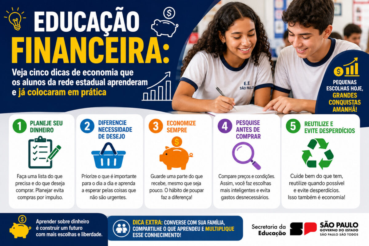 Educação financeira rede estadual São Paulo Educação financeira rede estadual São Paulo