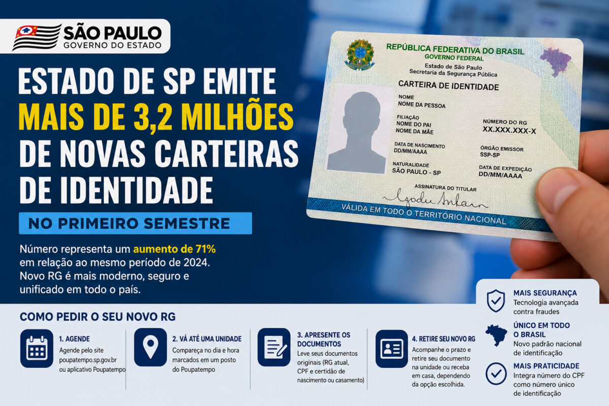 Carteira de Identidade Nacional SP emissão 2026 Carteira de Identidade Nacional SP emissão 2026
