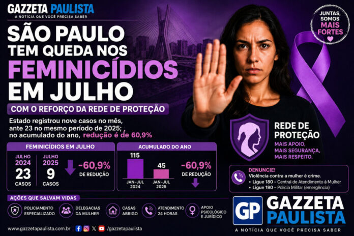 queda nos feminicídios em julho em São Paulo