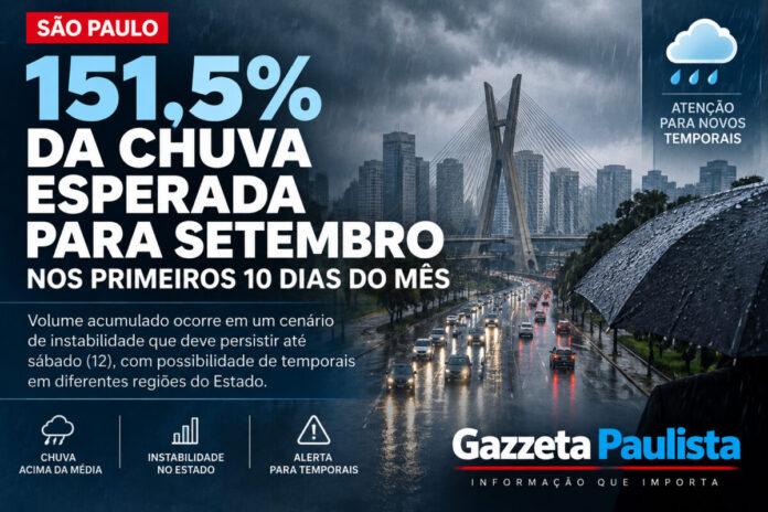 SP registra 151,5% da chuva esperada para setembro nos primeiros 10 dias SP registra 151,5% da chuva esperada para setembro nos primeiros 10 dias