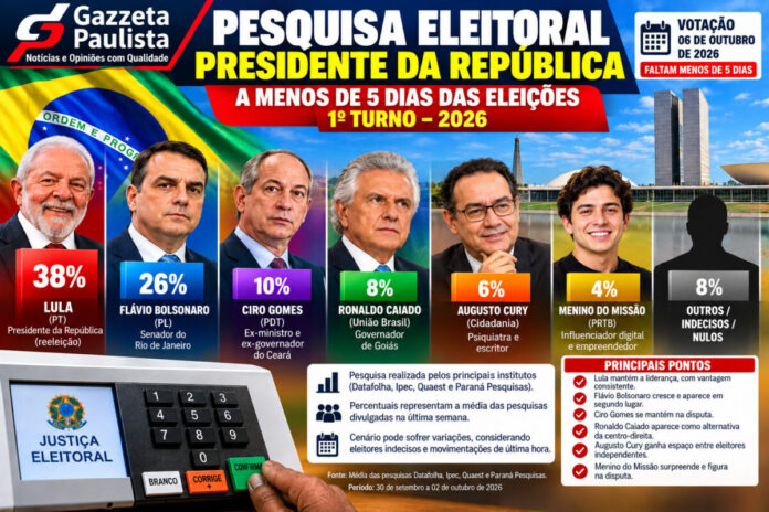 Pesquisa eleitoral presidente primeiro turno 2026