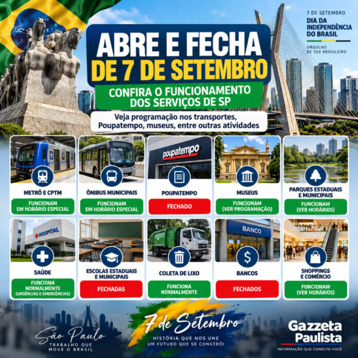 abre e fecha 7 de setembro SP