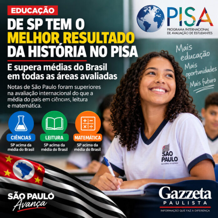 Educacao de SP no Pisa 2025