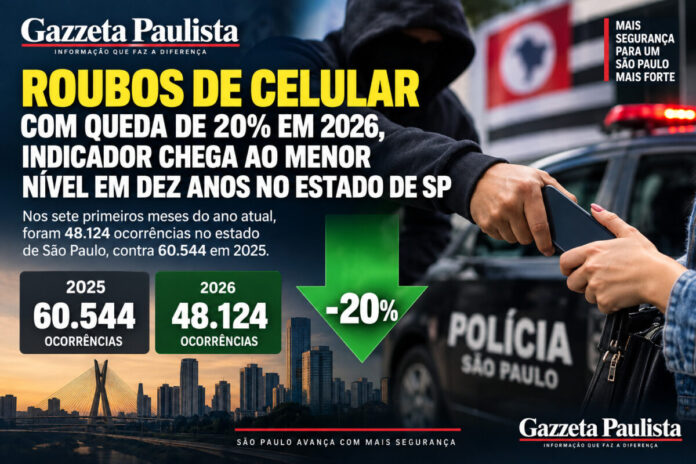 roubos de celular queda SP 2026