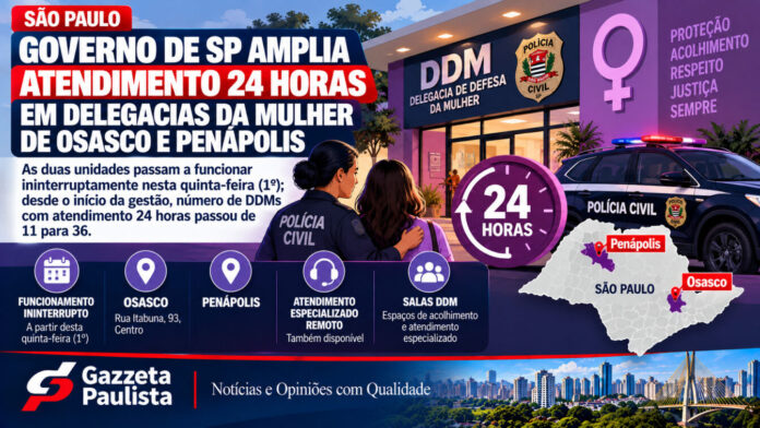 Governo de SP amplia atendimento 24h nas DDMs de Osasco e Penápolis