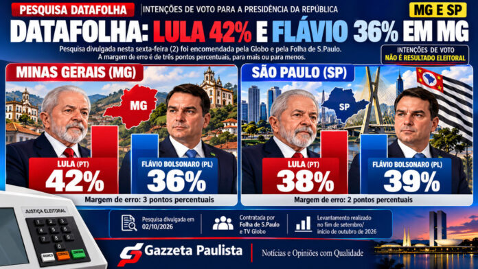 Datafolha em MG e SP: Lula lidera com 42% contra 36% de Flávio Bolsonaro