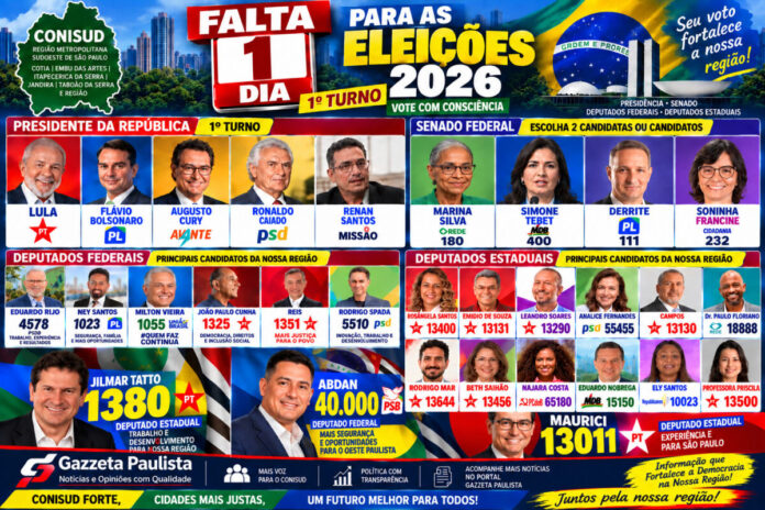 Eleições 2026: falta 1 dia para o 1º turno; confira o guia completo do eleitor