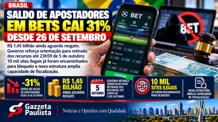 saldo de apostadores cai 31%; R$ 1,45 bi aguarda resgate até dia 5